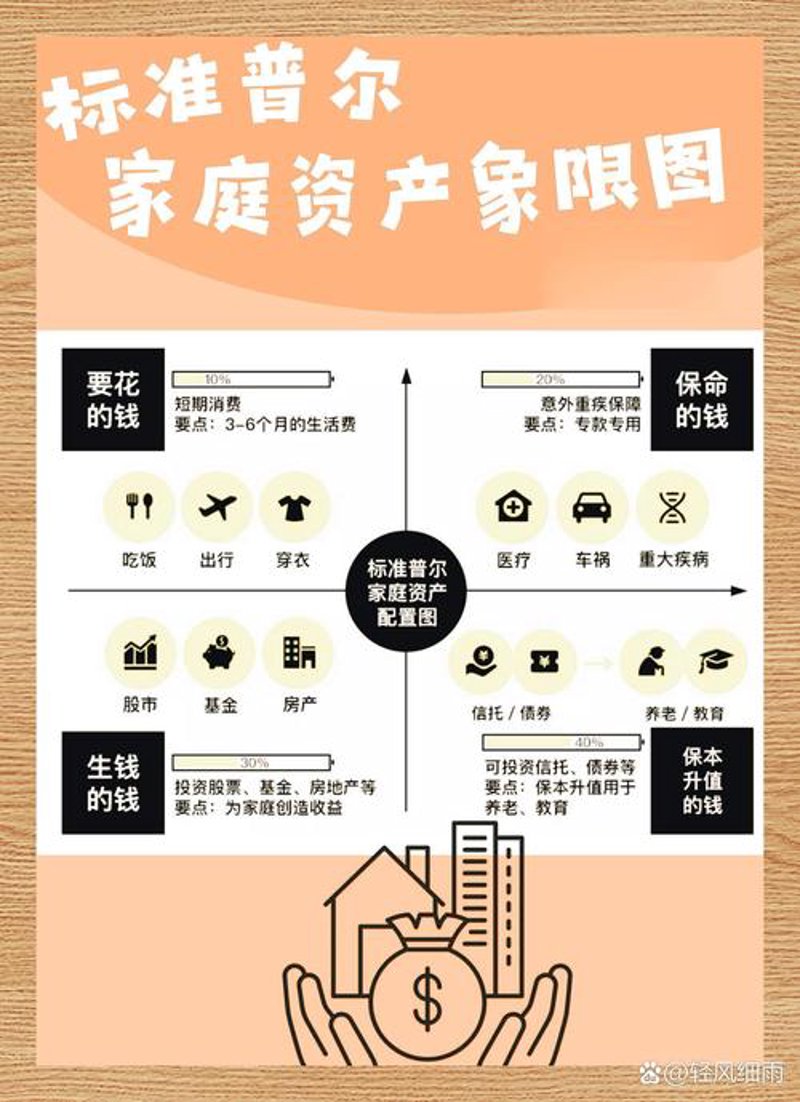 资产配置