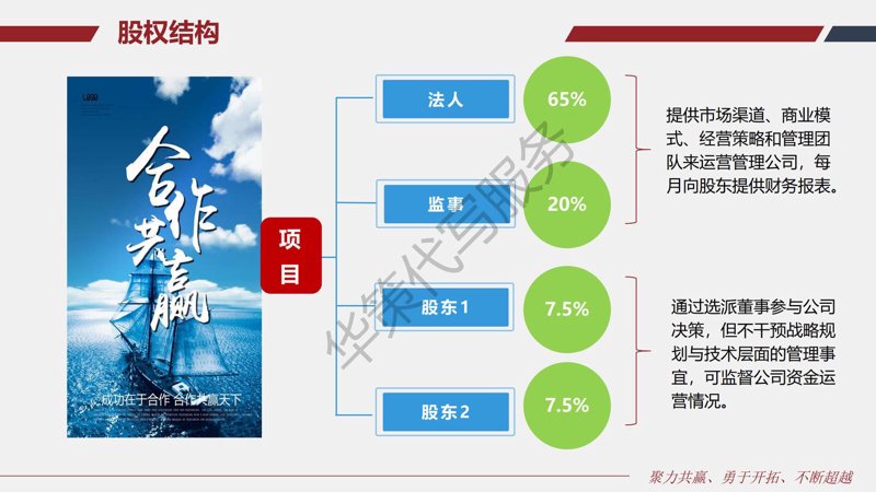 项目融资