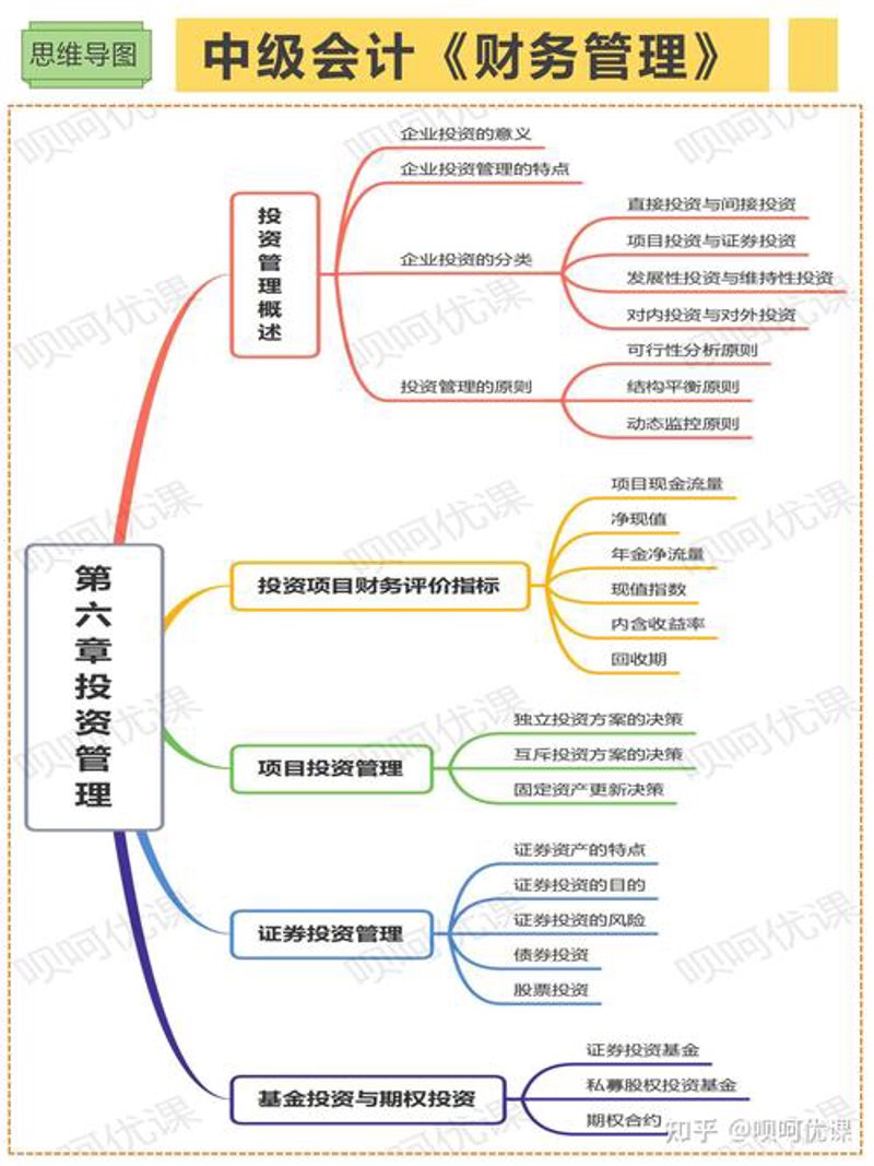 投资管理